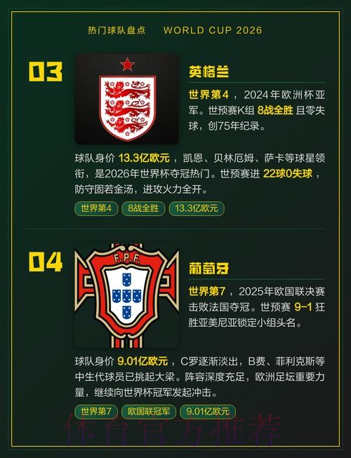 2026世界杯热门球队完整版 2026世界杯热门球队完整版