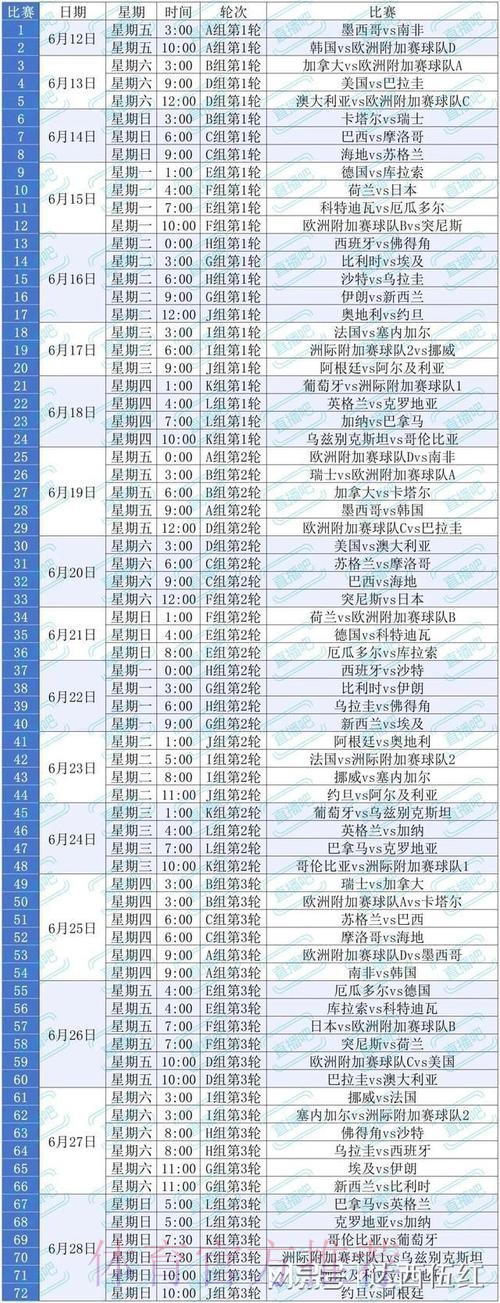 2026美加墨世界杯积分规则规则 2026美加墨世界杯积分规则规则