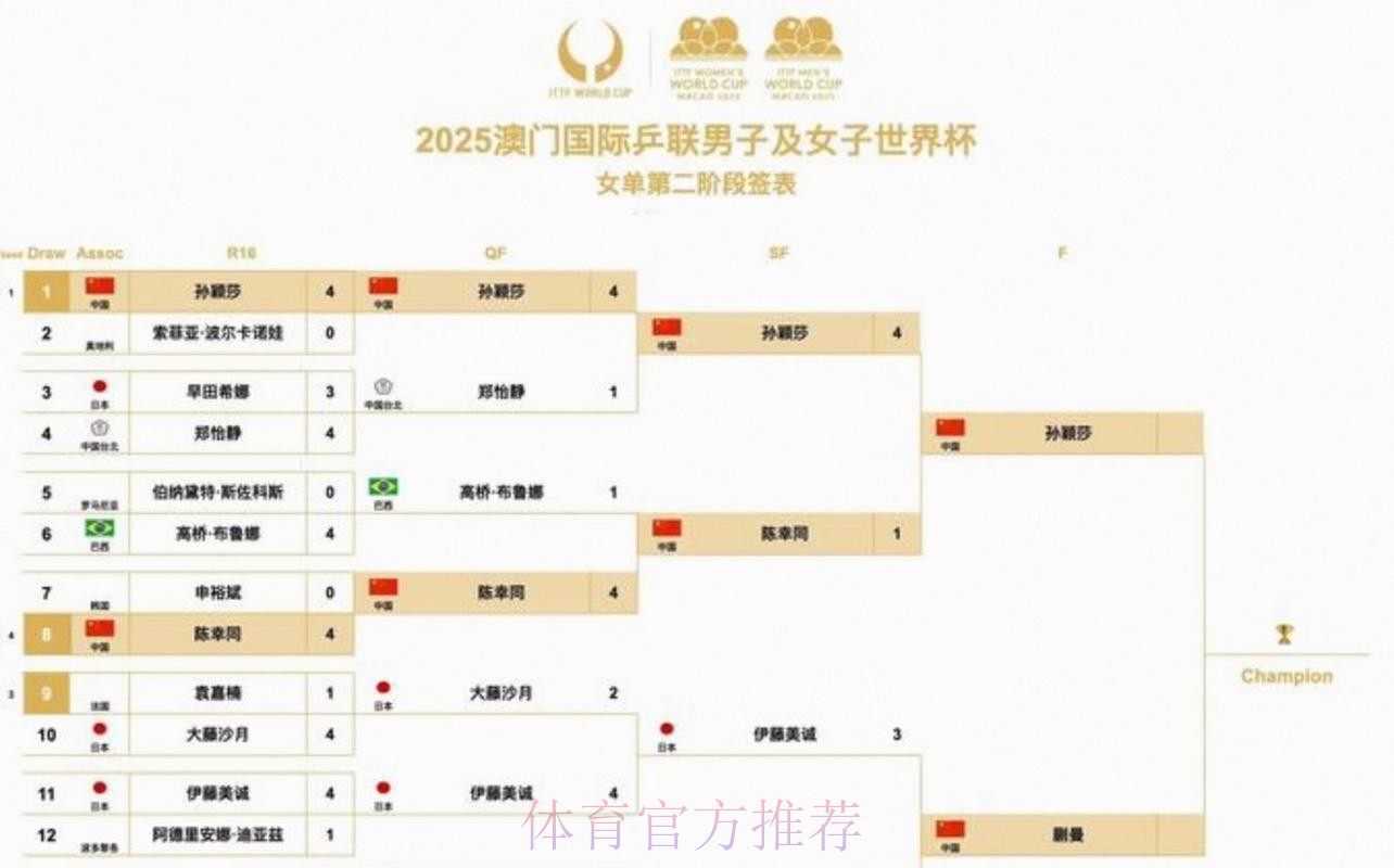 2026美加墨世界杯比赛时间更新 2026美加墨世界杯比赛时间更新