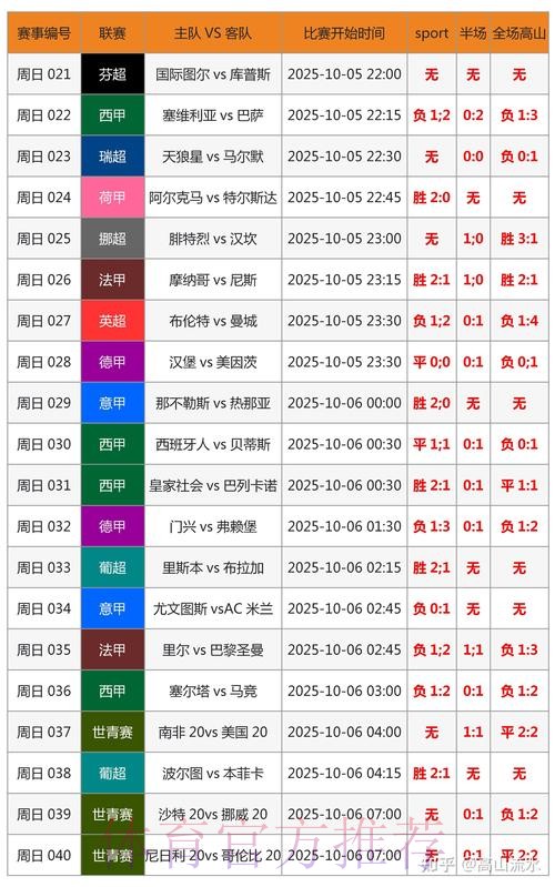 世界杯比分预测地址 世界杯比分预测地址