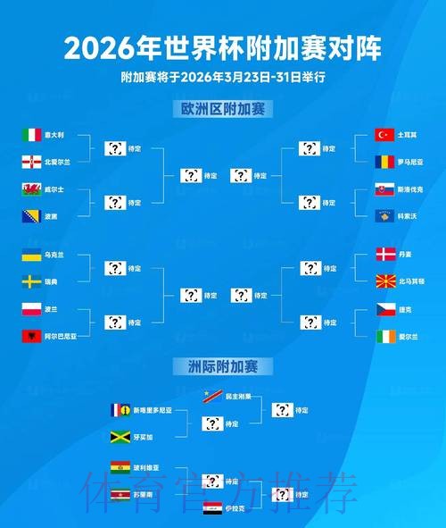 2026世界杯比分预测